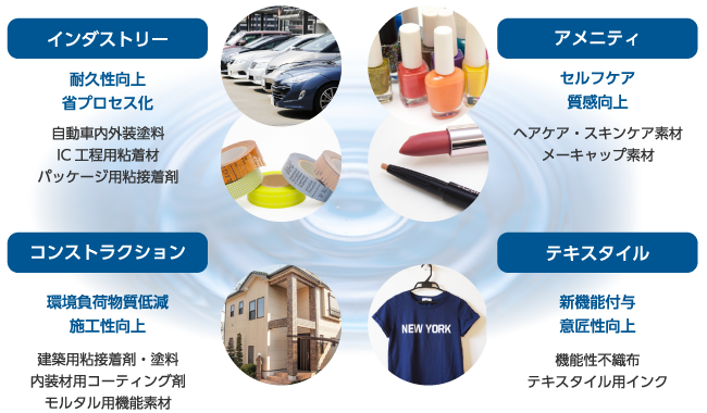 経営方針